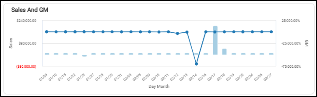 A graph with a line and numbers

AI-generated content may be incorrect.